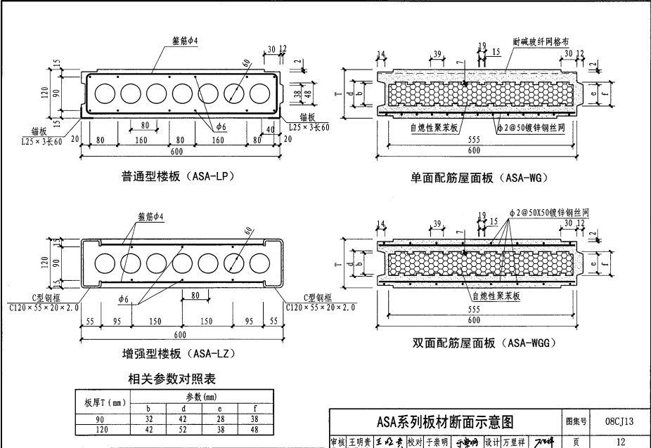 08CJ13 钢结构镶嵌ASA板节能建筑构造