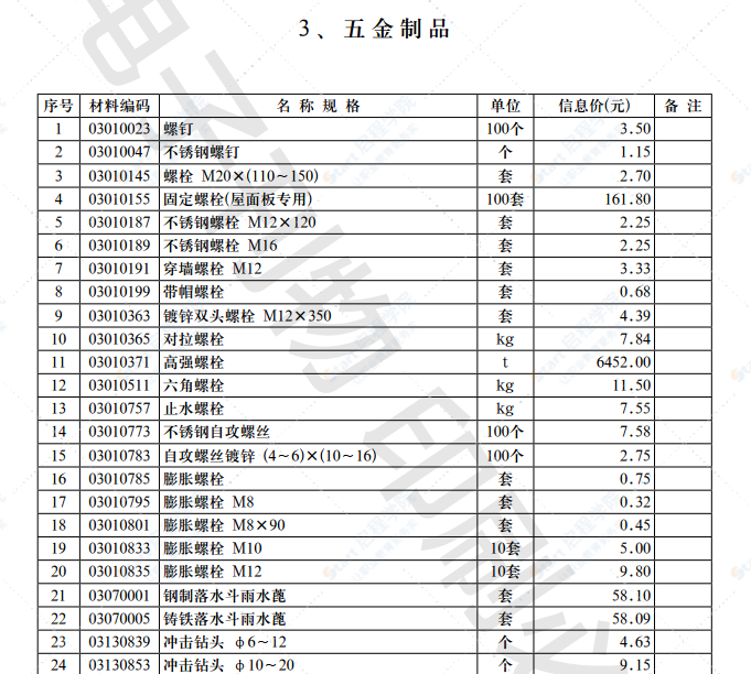 2021年第8.2期濟(jì)南工程造價(jià)信息