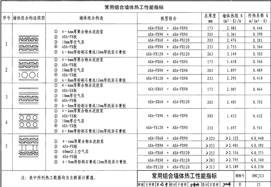 08CJ13 钢结构镶嵌ASA板节能建筑构造