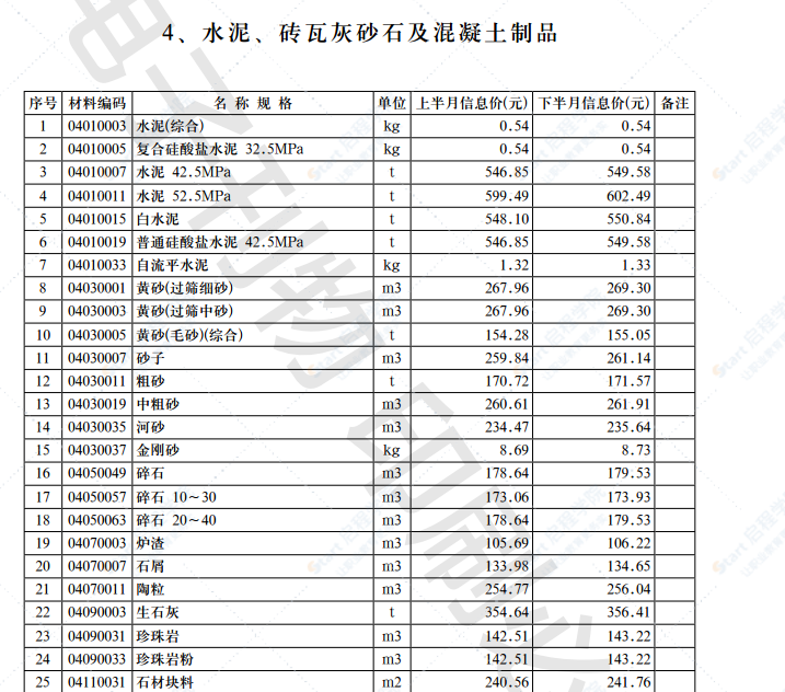 2021年第8.2期濟(jì)南工程造價(jià)信息