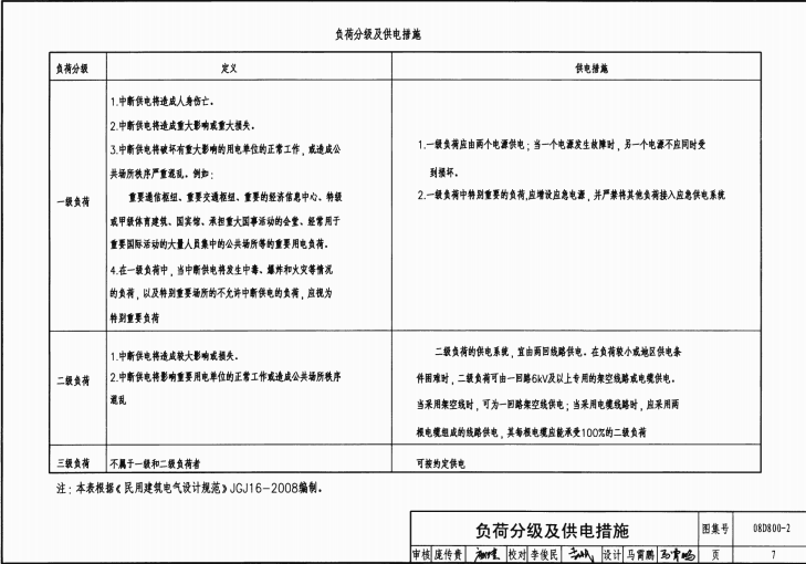 08D800-2 民用建筑電器設(shè)計(jì)與施工—供電電源