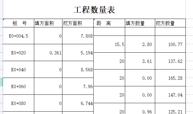 市政道路工程量计算实例