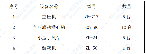 城市主干道石方挖除專項(xiàng)施工方案