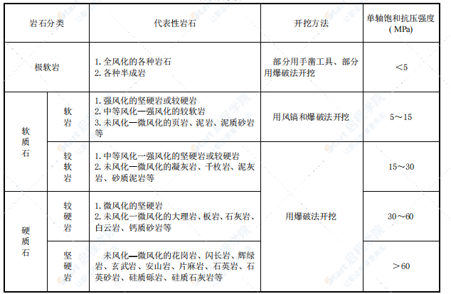 山東省2016版市政工程消耗量定額【完整版,，帶定額子目】