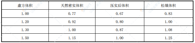 山東省2016版市政工程消耗量定額【完整版,，帶定額子目】