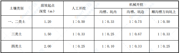 山東省2016版市政工程消耗量定額【完整版,，帶定額子目】