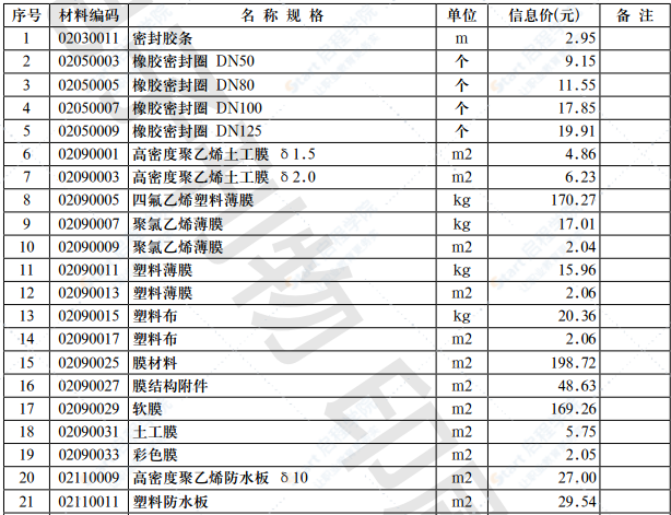 2021年第4.2期 济南工程造价信息