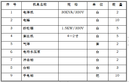 建筑给排水及采暖施工方案