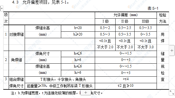 钢结构手工电弧焊焊接工艺标准