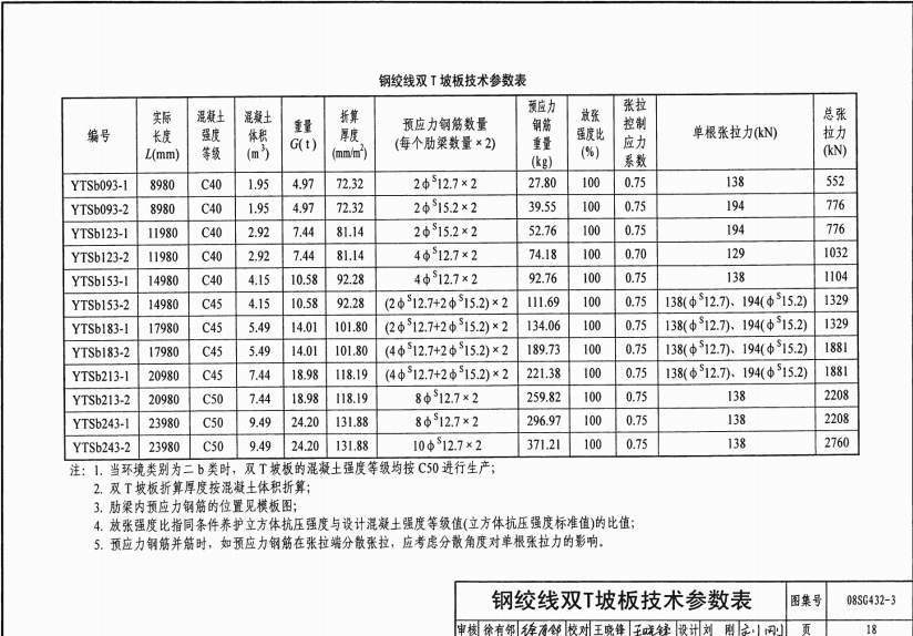 08SG432-3 预应力混凝土双T板