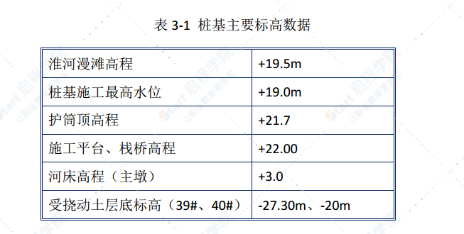 公路主桥桩基施工方案