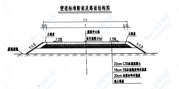 城市主干路桥涵施工组织设计