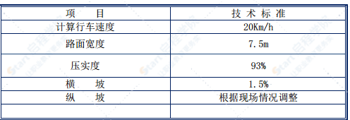 城市主干路桥涵施工组织设计