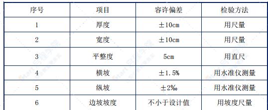 城市主干路桥涵施工组织设计