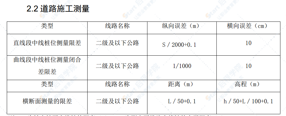 拆除橋梁工程施工工藝