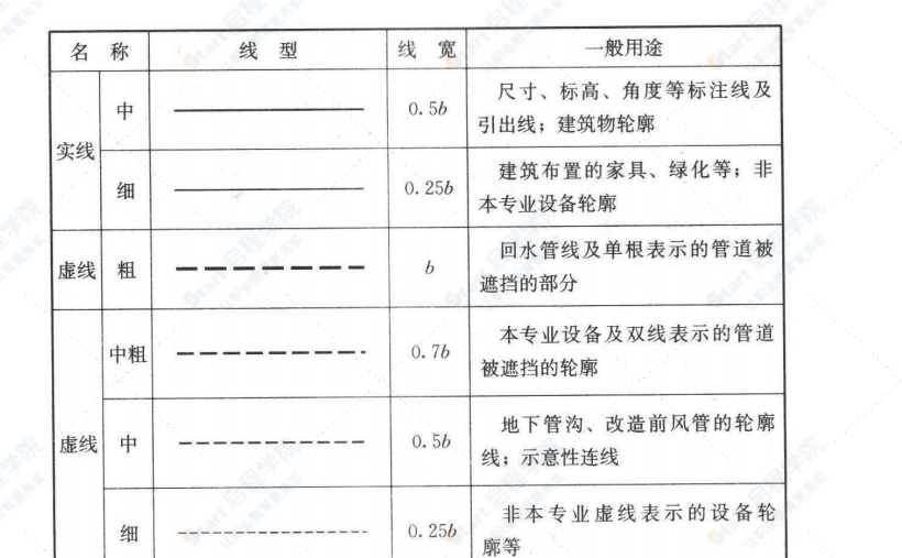 暖通空调图例与符号