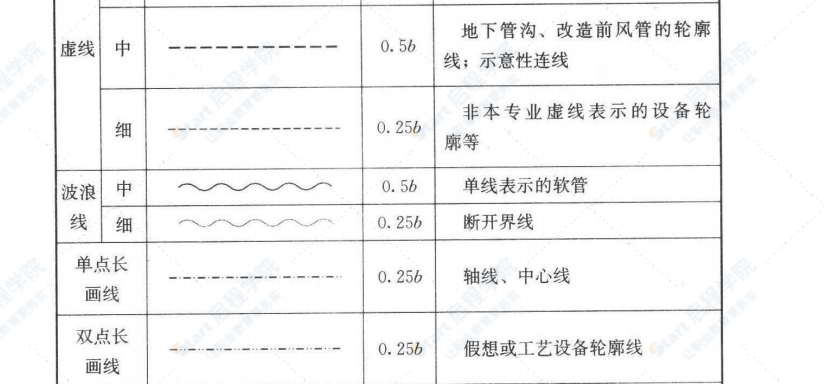 暖通空调图例与符号