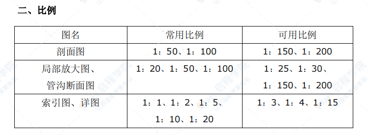 暖通空调图例与符号