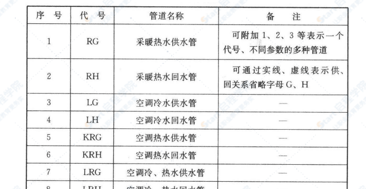 暖通空调图例与符号