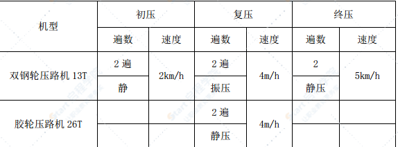 沥青混凝土路面养护改造工程施工方案