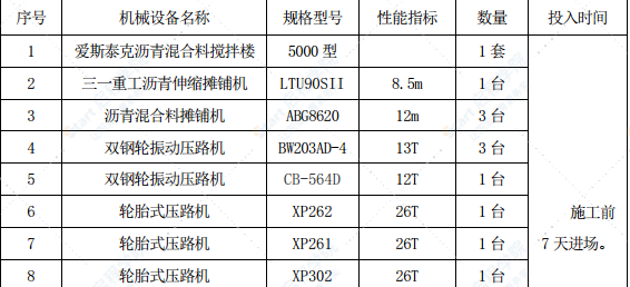 沥青混凝土路面养护改造工程施工方案