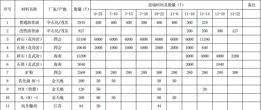 沥青混凝土路面养护改造工程施工方案