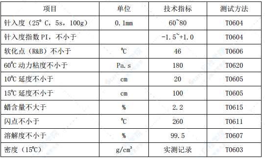 沥青混凝土路面养护改造工程施工方案