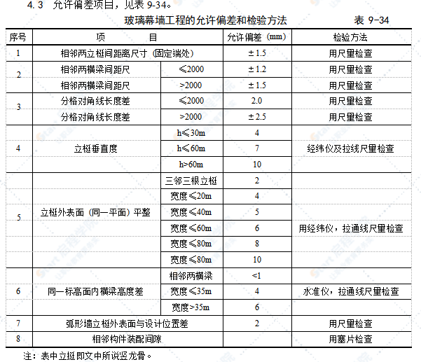 玻璃幕墻安裝工藝標(biāo)準(zhǔn)