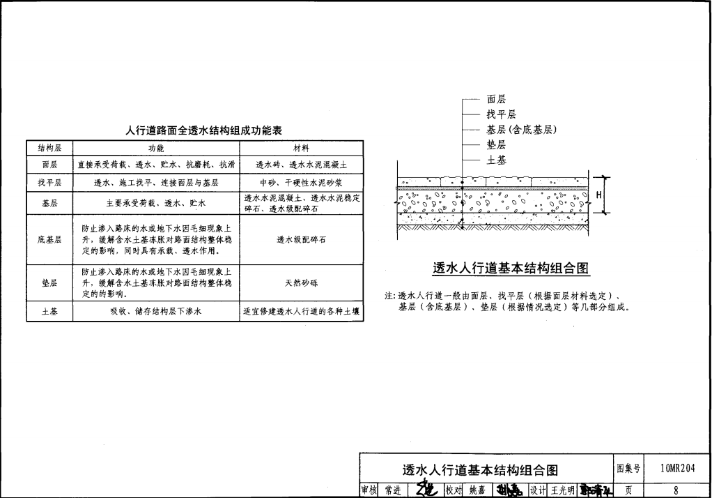 10MR204  城市道路—透水人行道铺设