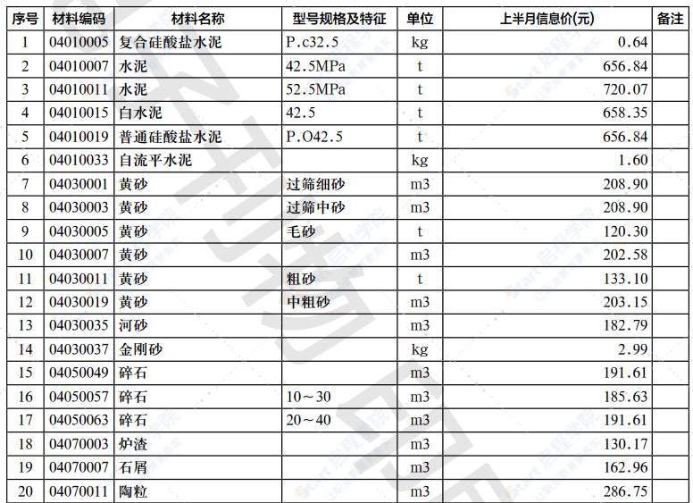 2022年第4.1期濟南工程造價信息