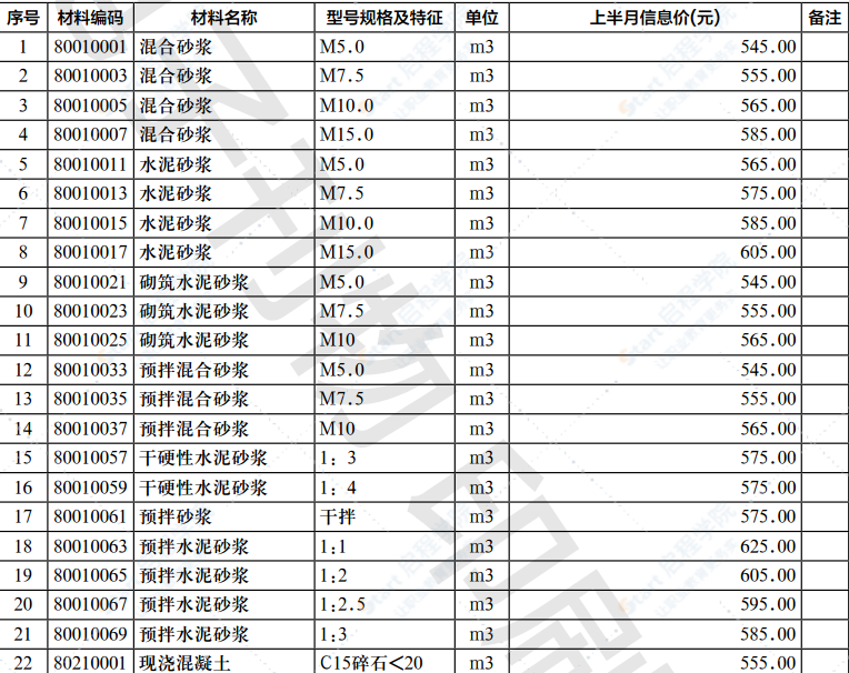 2022年第4.1期濟南工程造價信息