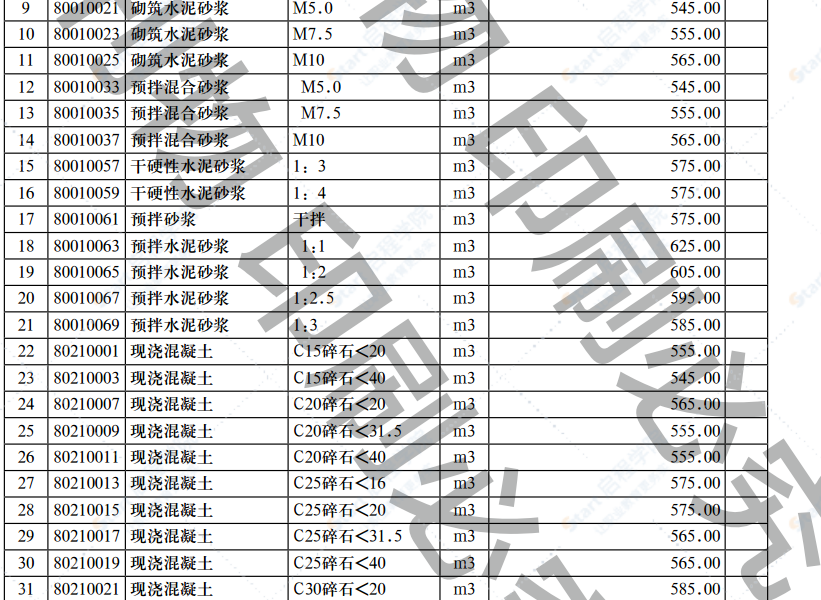 2022年第3.1期濟(jì)南工程造價(jià)信息