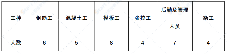 现浇箱梁预制场建设方案