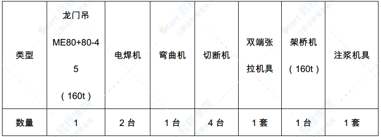 现浇箱梁预制场建设方案