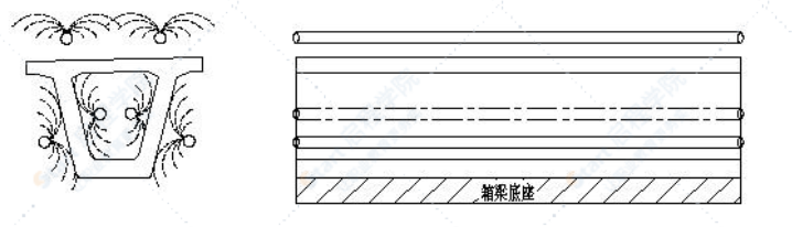 现浇箱梁预制场建设方案