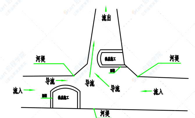 景观桥施工组织设计