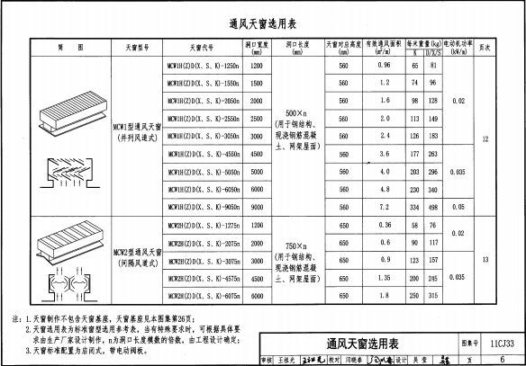 11CJ33 通风采光天窗