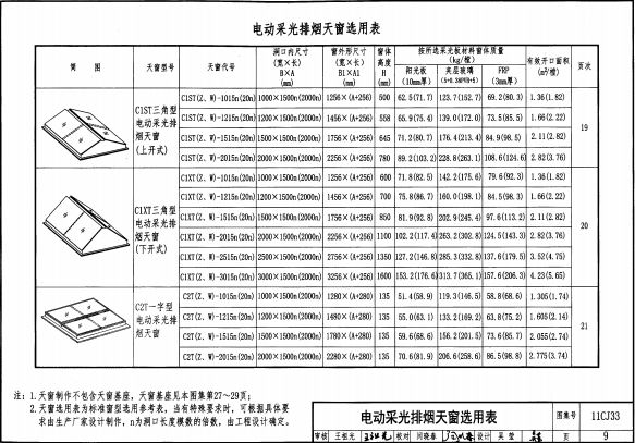 11CJ33 通风采光天窗