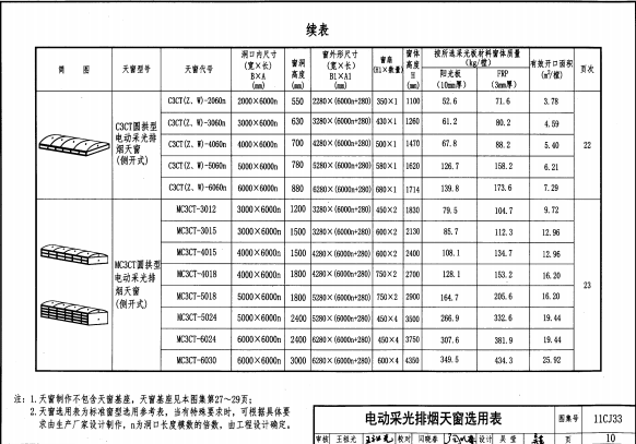 11CJ33 通风采光天窗