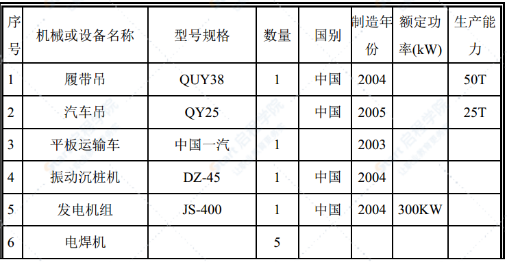 铁路站前工程钢栈桥施工方案