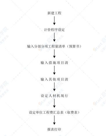 新点软件操作手册