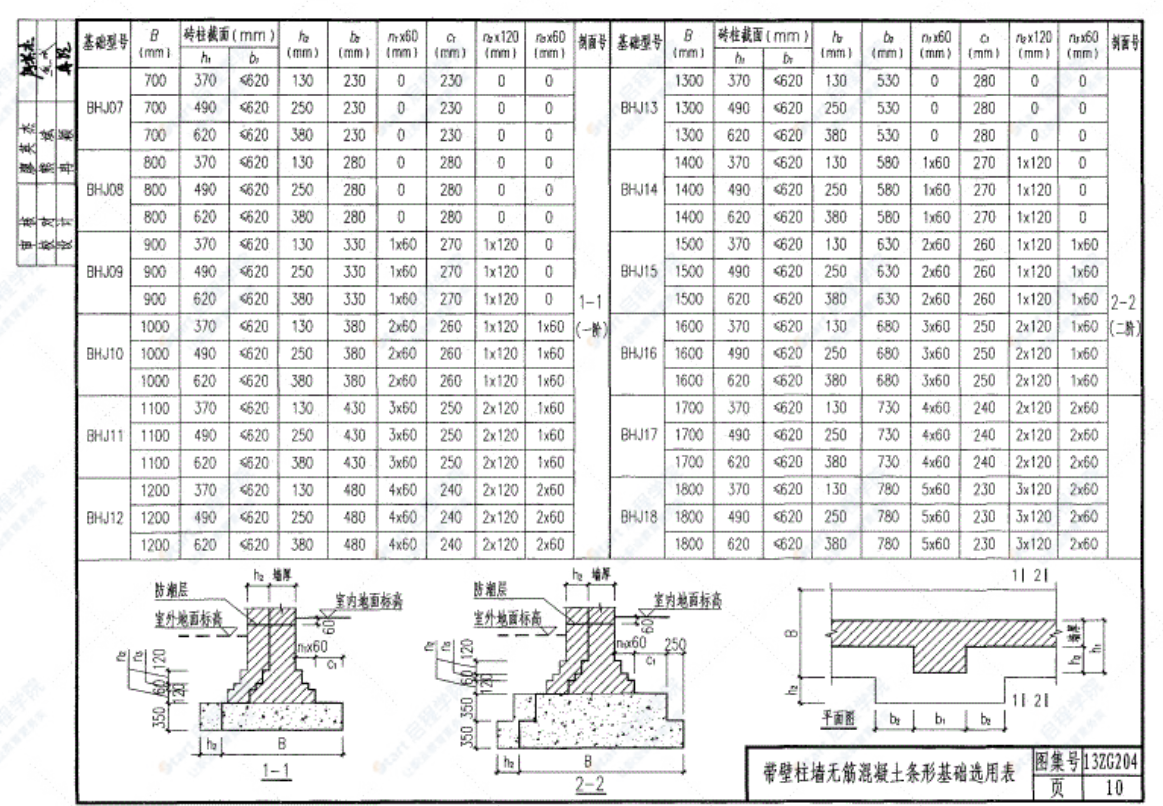 13ZG204无筋扩展基础和扩展基础