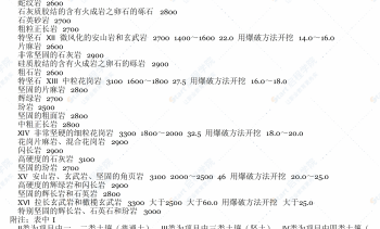 深圳市市政工程消耗量定额（2017）