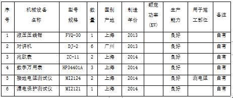 铁轨电力专项方案