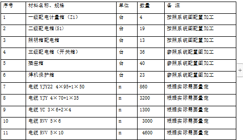 铁轨电力专项方案