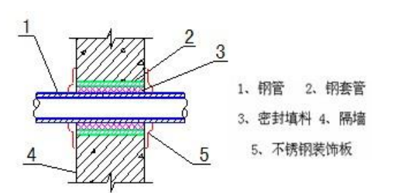 数据中心机电安装施工方案