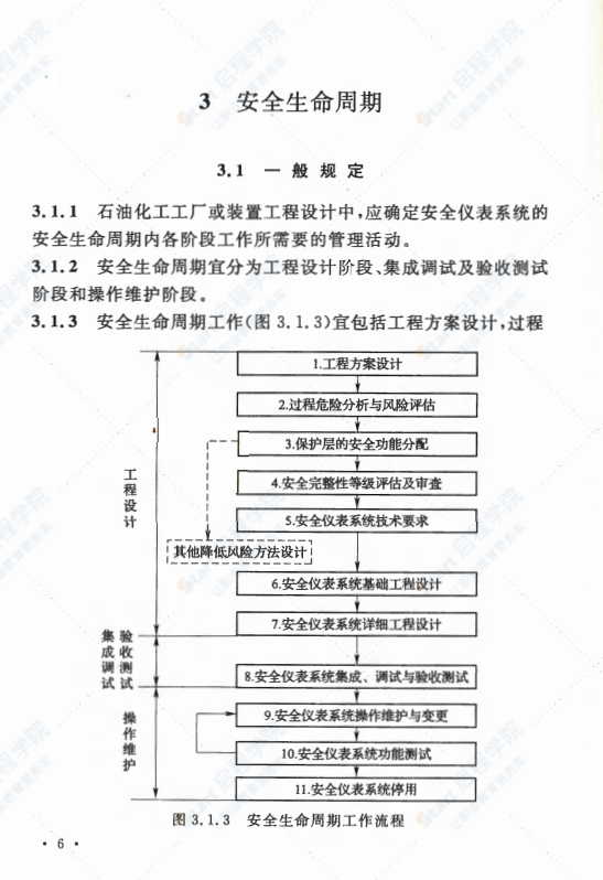 GBT50770-2013 石油化工安全仪表系统设计规范