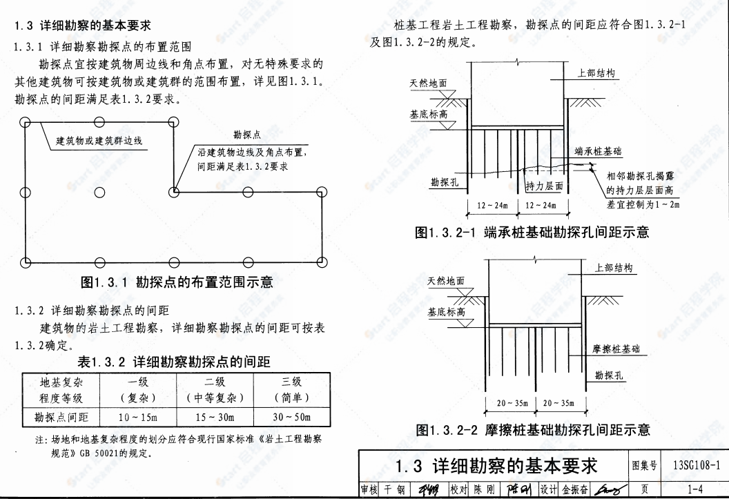 13SG108-1建筑结构设计规范应用图示(地基基础)