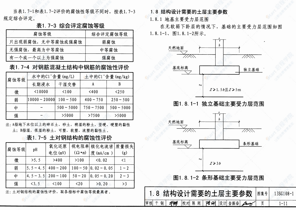 13SG108-1建筑结构设计规范应用图示(地基基础)