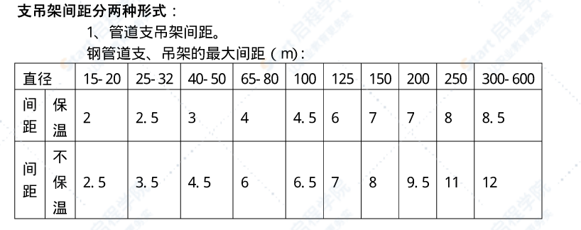 暖通工程水系统技术交底